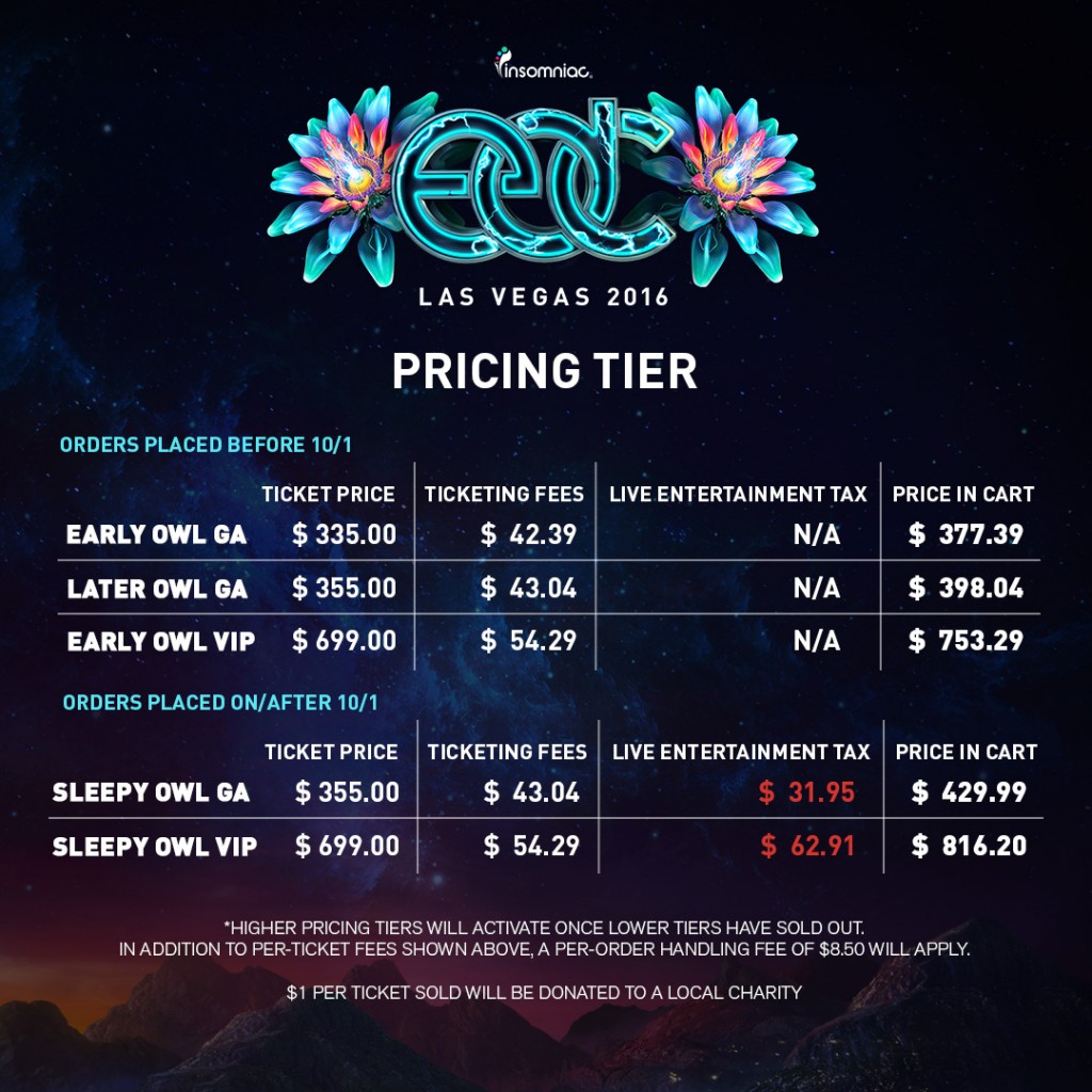 8 things to know to prepare for the EDC Las Vegas 2016 ticket sale